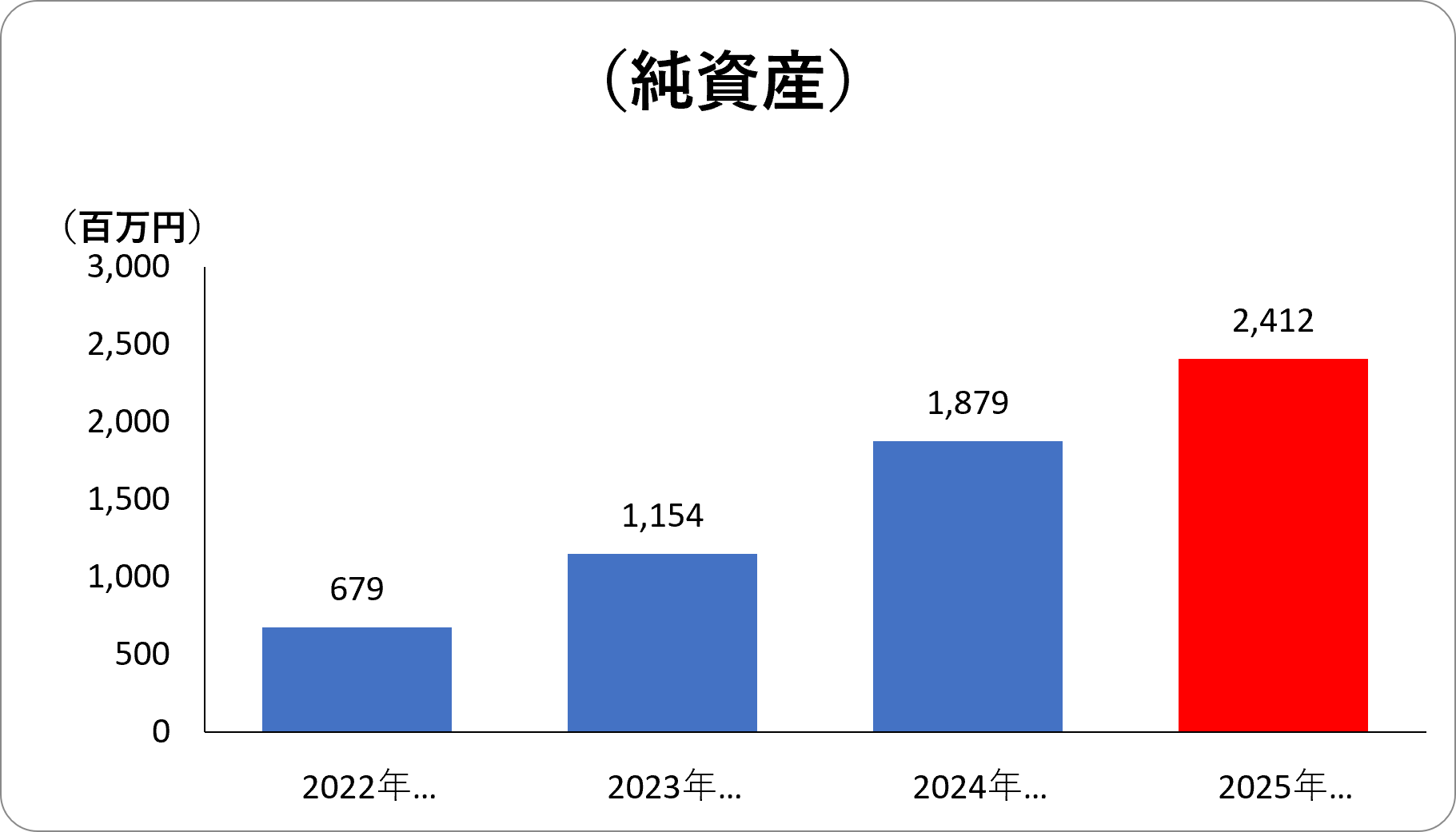 純資産